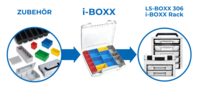 i-boxx_only_how_to_image_boxx-shop_C3.png