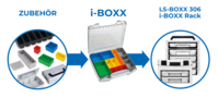 i-boxx_only_how_to_image_boxx-shop_H3.png
